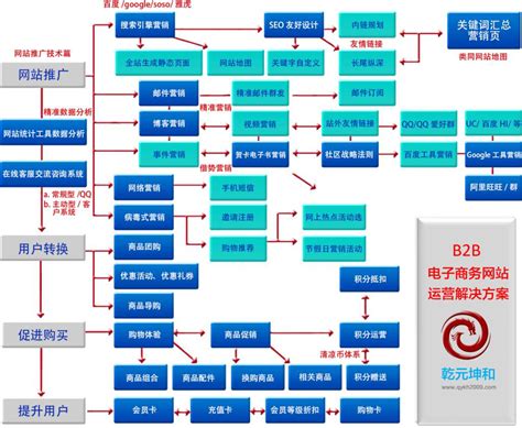 建設中網站解決大揭秘 廈門網絡技術開發公司為您提供最新解決方案