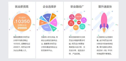 廈門網(wǎng)頁(yè)設(shè)計(jì)師培訓(xùn) 價(jià)格對(duì)比與機(jī)構(gòu)推薦——火星時(shí)代教育與淘學(xué)培訓(xùn)