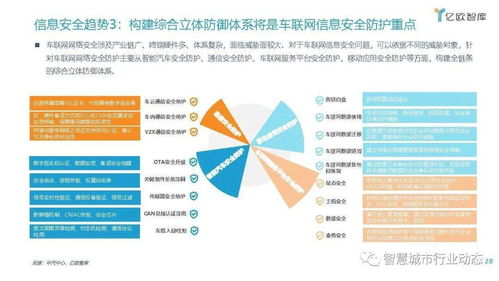2025車聯(lián)網(wǎng)行業(yè)發(fā)展新趨勢(shì) 數(shù)字融合與資本協(xié)奏下的智能化躍遷