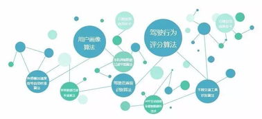 數(shù)據(jù)驅(qū)動(dòng)未來(lái) 評(píng)駕科技以駕駛行為分析重塑車險(xiǎn)業(yè)格局